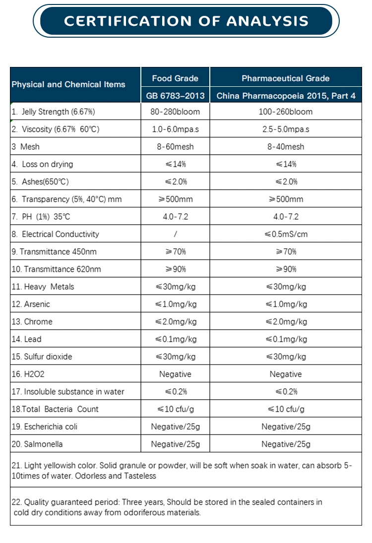 Pharmaceutical Gelatin 200bloom/Soft Capsules/ Beef Gelatin